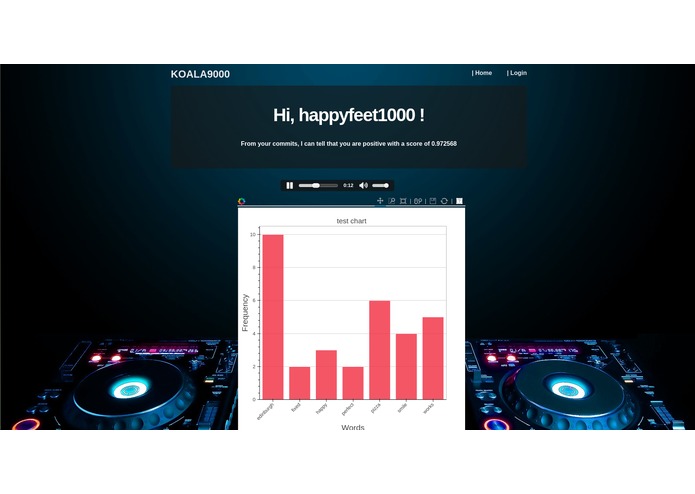 MoodHub – screenshot 1