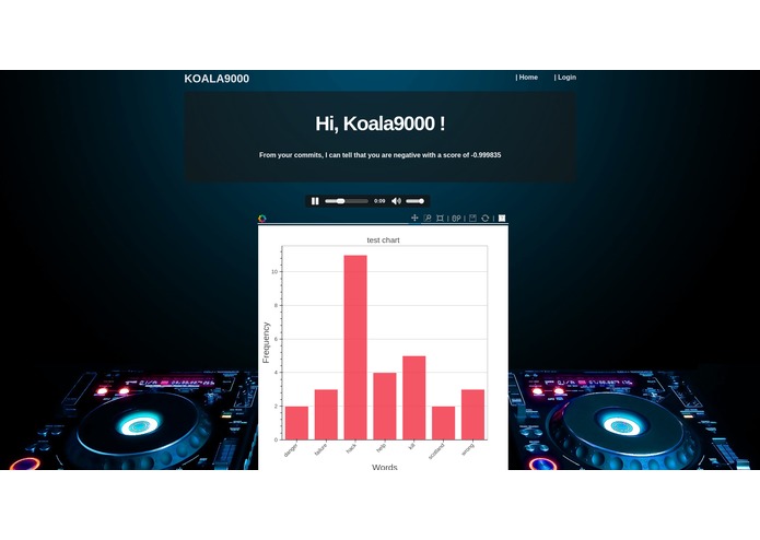MoodHub – screenshot 2
