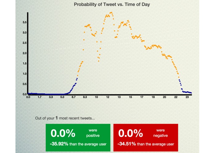 140 M.D. – screenshot 3