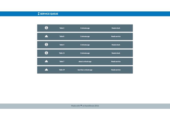 Restaurant Service Queue – screenshot 1