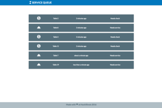 Restaurant Service Queue