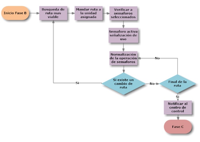 C4 Inmediato – screenshot 3