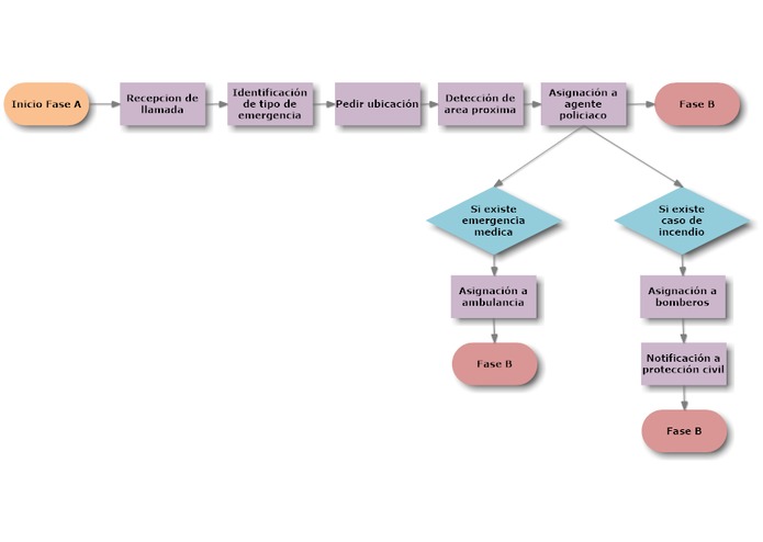 C4 Inmediato – screenshot 4