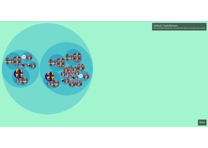 Github Contributors – screenshot 2