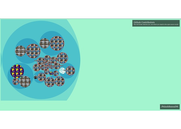 Github Contributors – screenshot 3