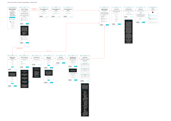 Eat School Lunch Submission – screenshot 1