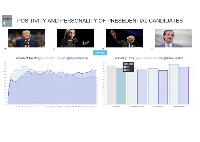 Positivity in Politics – screenshot 1
