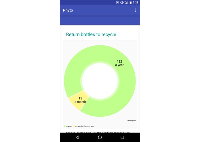 Phyto – screenshot 3
