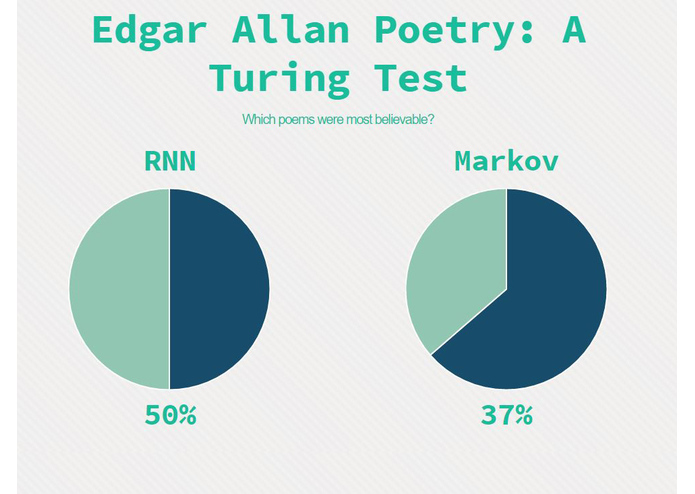 EdgarAllanPoetry – screenshot 3