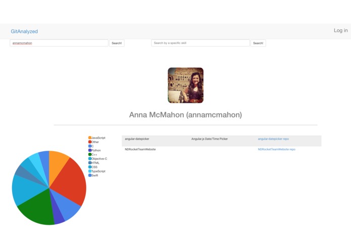 gitAnalyzed – screenshot 2