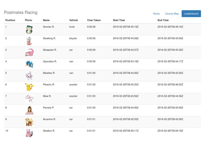 The Race Condition – screenshot 3