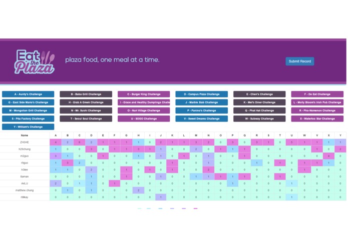 uwplaza – screenshot 2