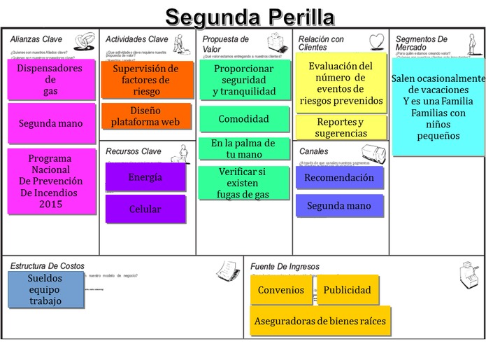 Segunda Perilla – screenshot 1