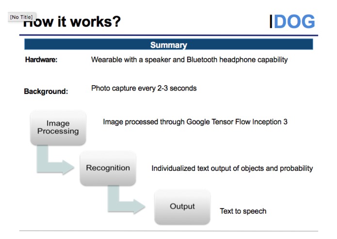 Idog – screenshot 1