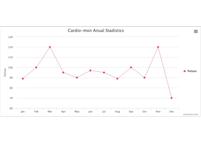 Cardiomon – screenshot 7