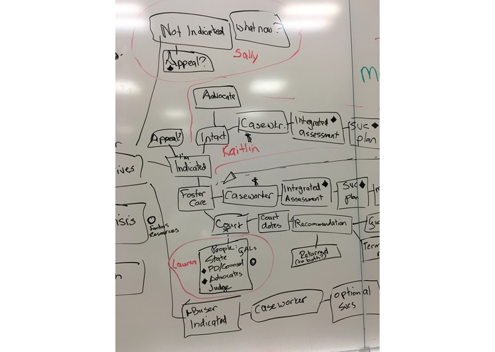 Navigating DCFS – screenshot 2