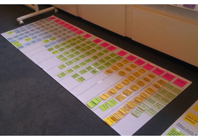 explore story mapping backlog tool(s) – screenshot 1