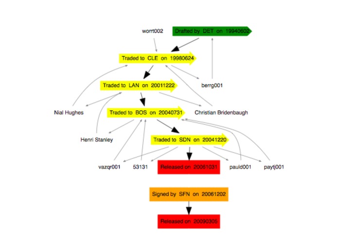 Player History Vis – screenshot 1