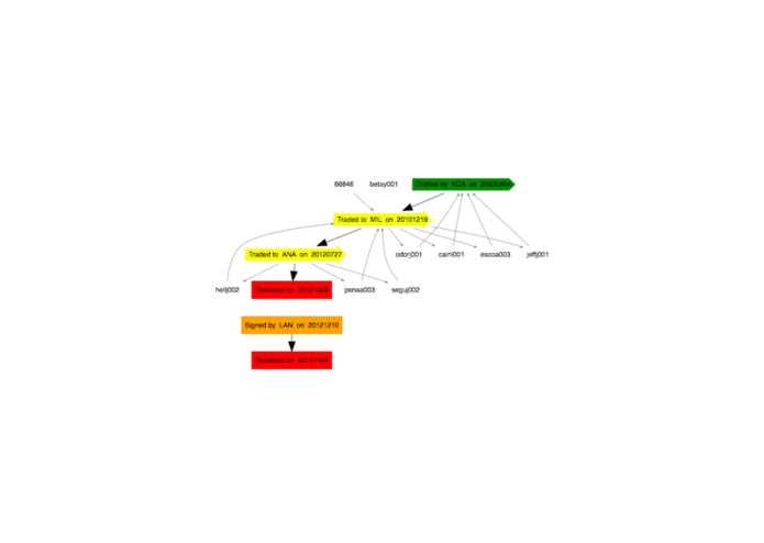 Player History Vis – screenshot 4