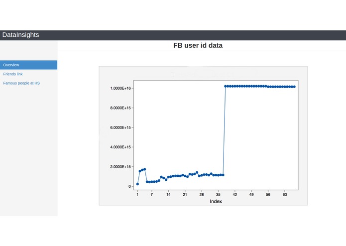 DataInsights – screenshot 2