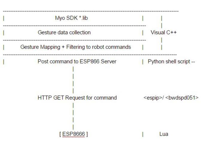 GoonGuard – screenshot 3