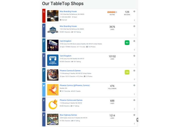 Social Media Dashboard by Atomic Infotech – screenshot 4