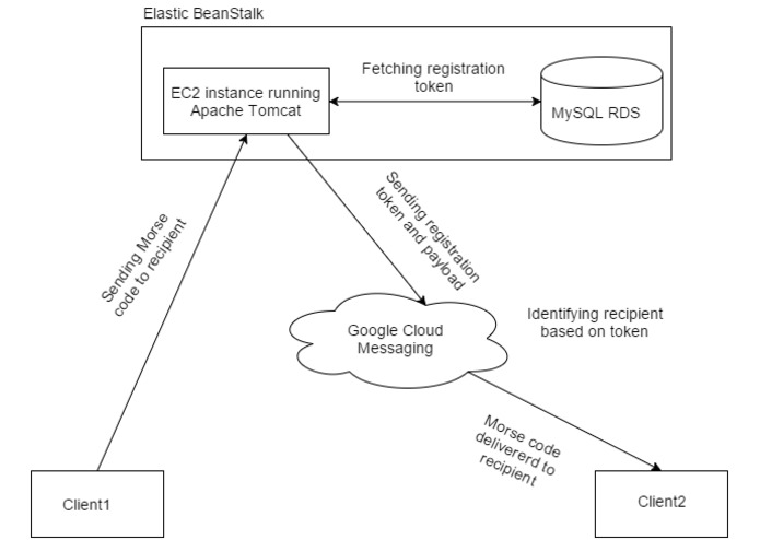 Morse Talk – screenshot 1