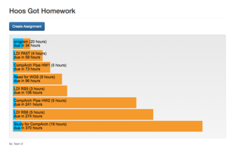 Hoos Got Homework