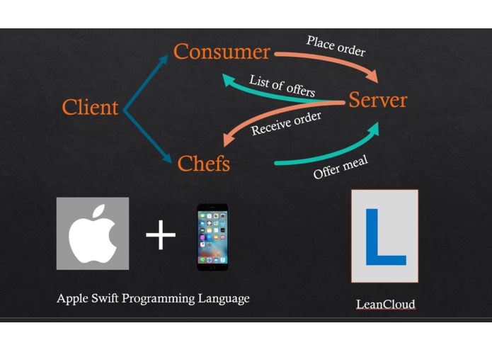 HoosHungry – screenshot 1