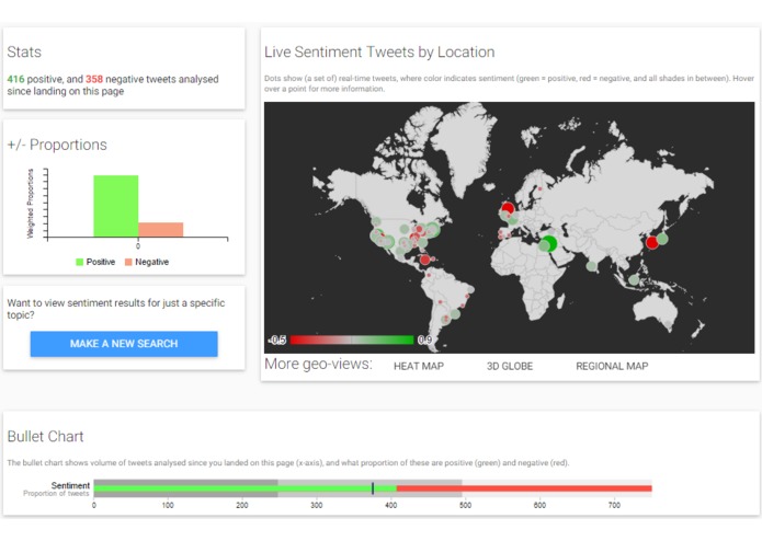 Sentiment – screenshot 1