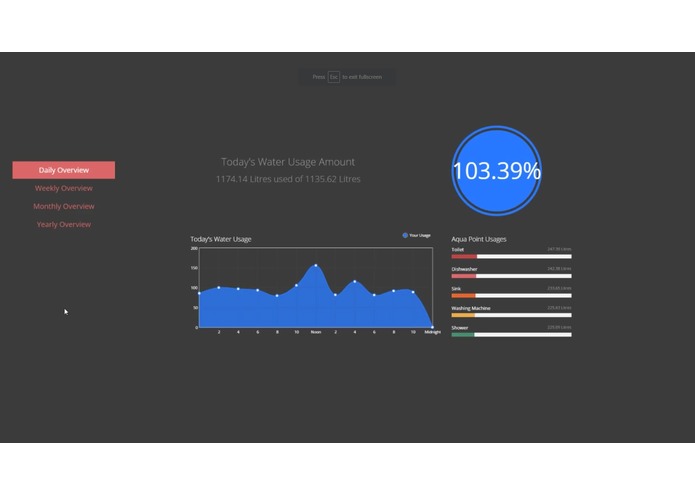 Wtr: Water Tracking Resource – screenshot 1