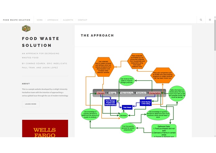 WasteSolution – screenshot 3