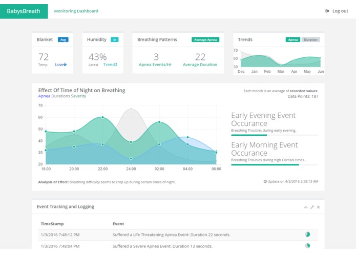 Florence: Transforming Information into Miracles. – screenshot 5