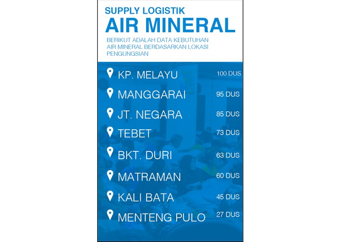 AER (Application for Emergency Response) – screenshot 2