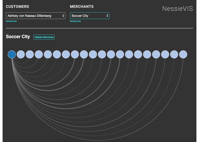 NessieVIS – screenshot 1