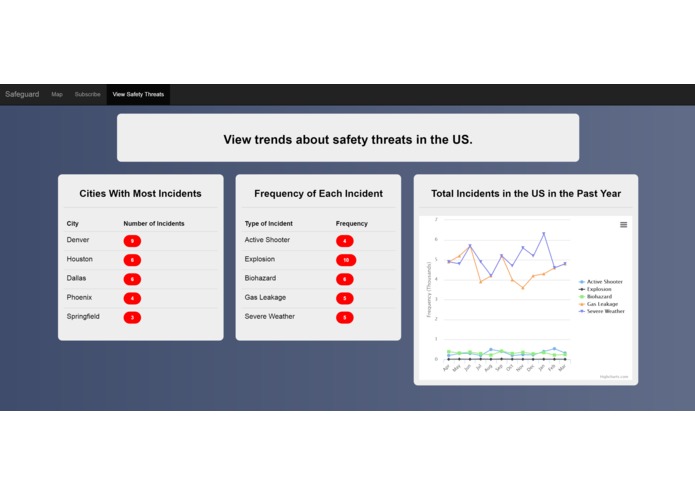 Safeguard – screenshot 3