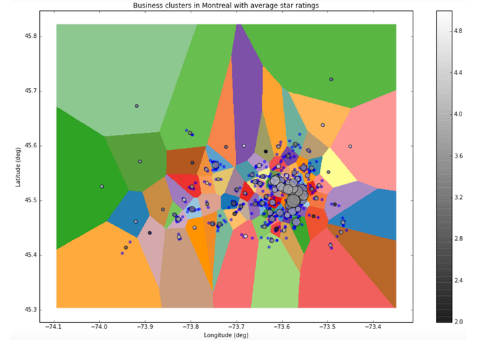 SweetSpot – screenshot 2