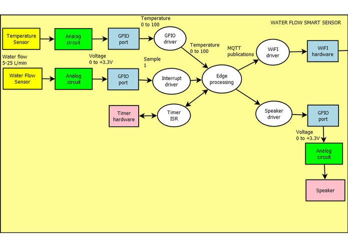 Smart Shower – screenshot 7