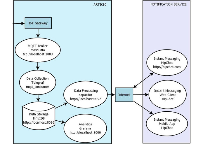 Smart Shower – screenshot 8