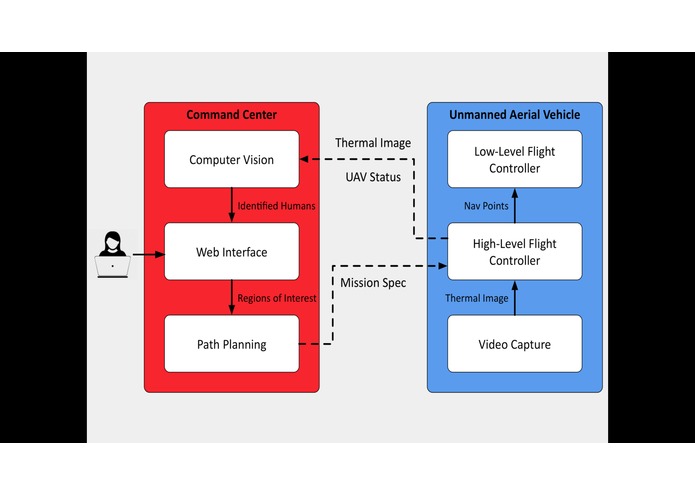 Asura – screenshot 6