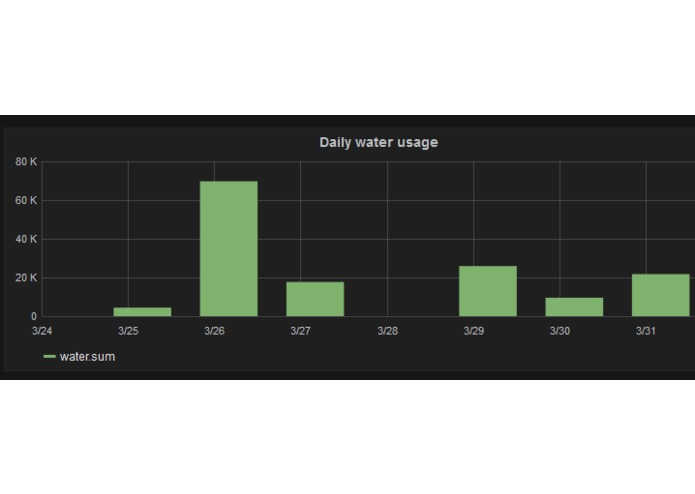 Smart Shower – screenshot 11