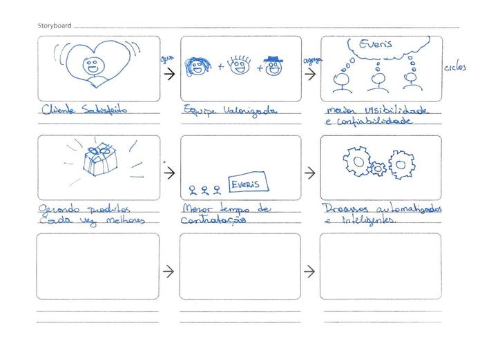 P.I.E. - Plataforma de Inovação Empresarial – screenshot 9