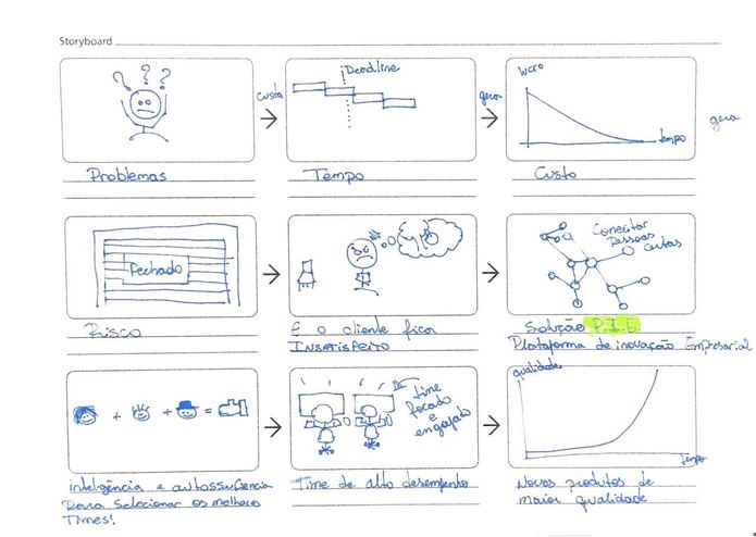 P.I.E. - Plataforma de Inovação Empresarial – screenshot 10