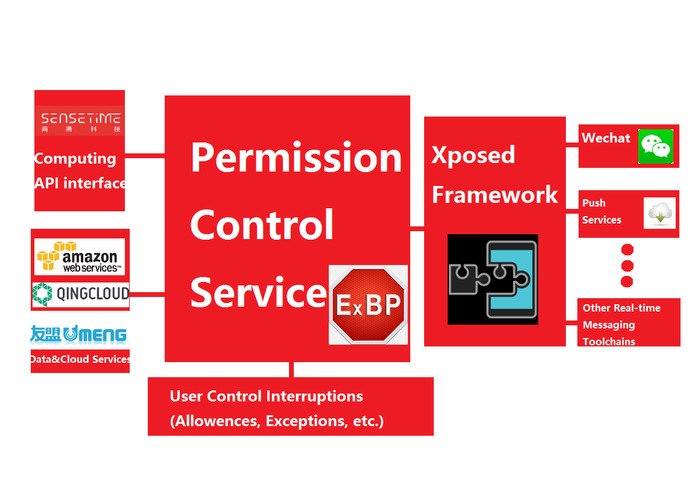 ExBlockerPlus – screenshot 1