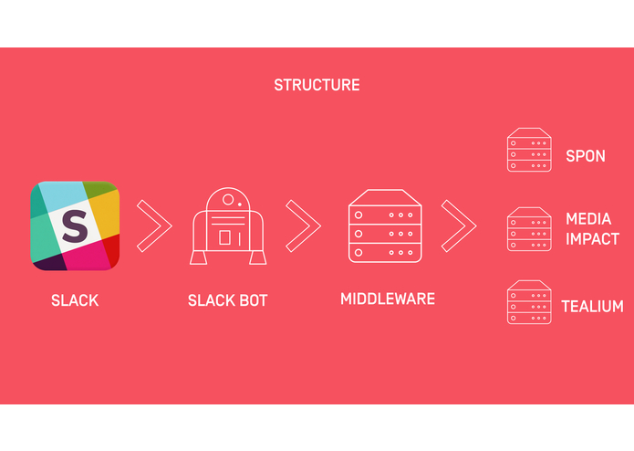 SPON Slack BOT – screenshot 5