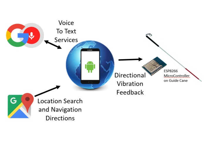 No See GPS – screenshot 1