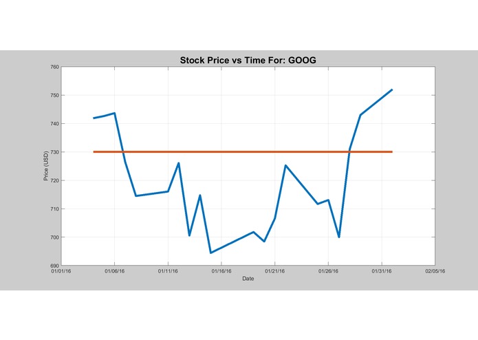 WallStreetSymphony  – screenshot 1