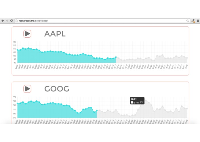StockTunes – screenshot 1