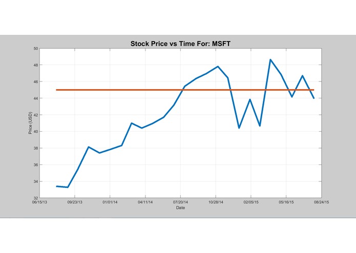 WallStreetSymphony  – screenshot 2