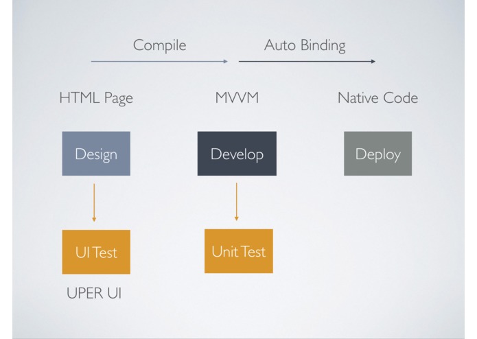 UPER – screenshot 2